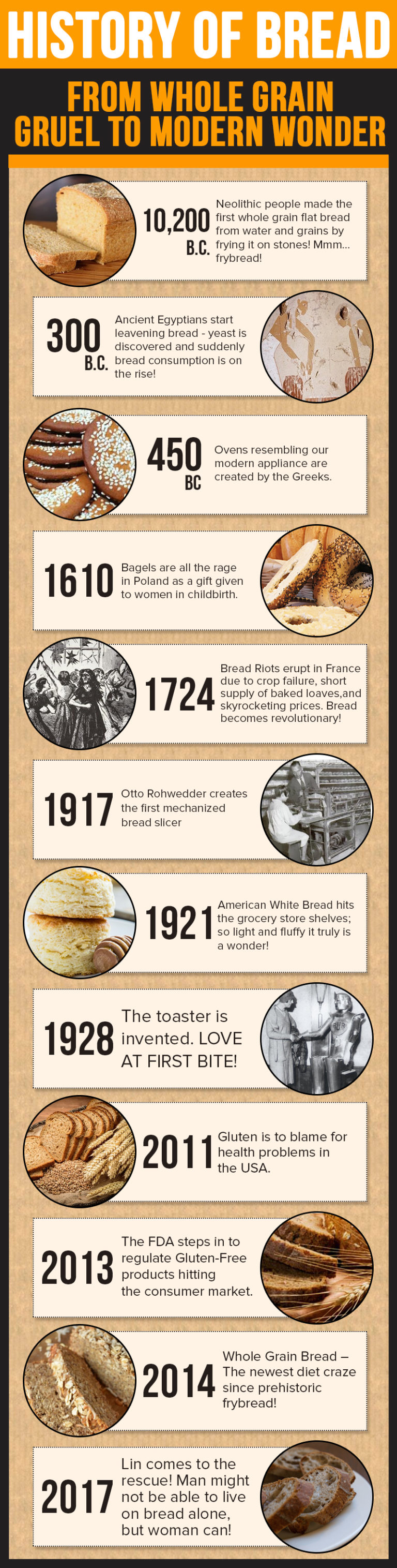 history-of-bread-eat-bread-90